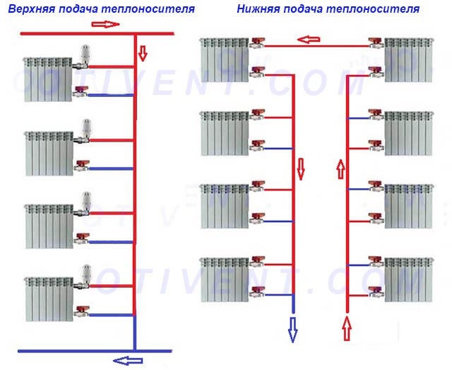 Однотрубная система отопления с нижней Однотрубная система отопления с нижней