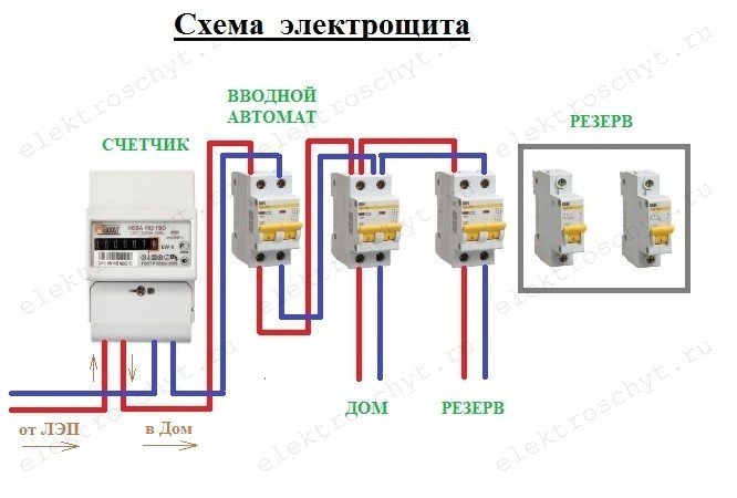 Электрощит своими руками.Этапы сборки Электрощит своими руками.Этапы сборки