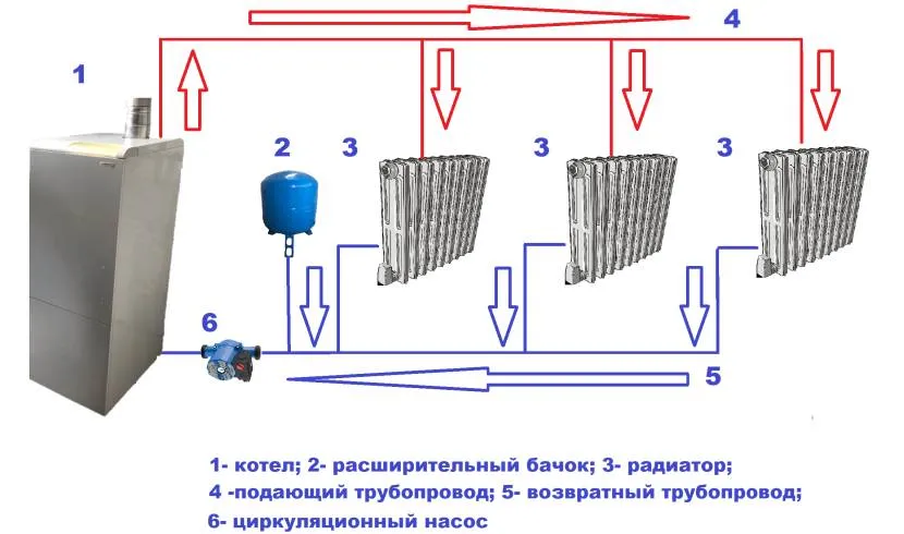 Схема размещения насоса на обратке Схема размещения насоса на обратке