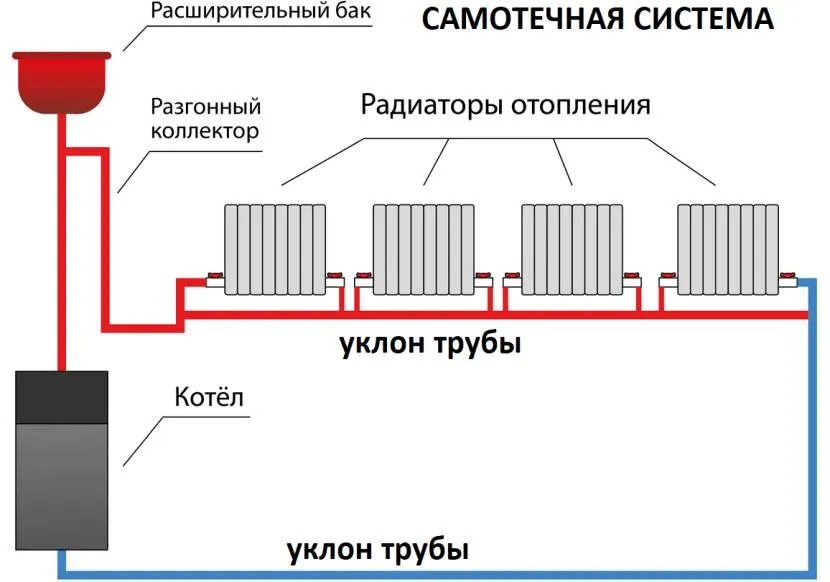 Условная схема теплового контура здания Условная схема теплового контура здания