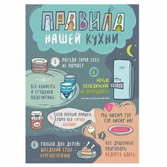 Картина Ekoramka Правила Кухни