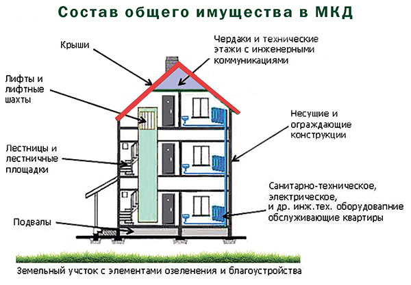 Балкон - общедомовое имущество или нет Балкон - общедомовое имущество или нет