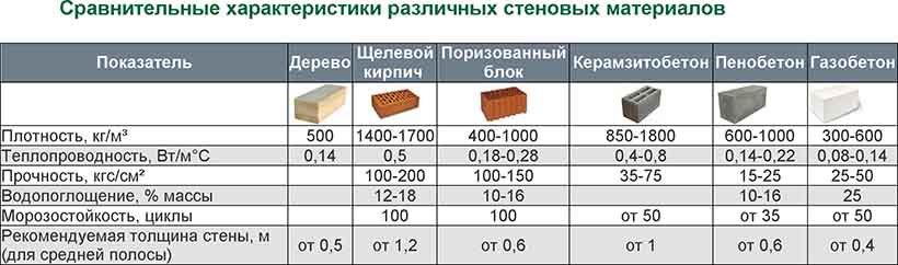 Пеноблоки купить по выгодным ценам в Пеноблоки купить по выгодным ценам в