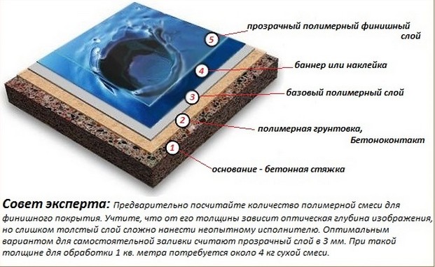 Наливные 3d полы своими руками Наливные 3d полы своими руками