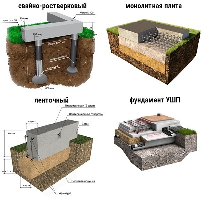 Как выбрать фундамент для дома? Как выбрать фундамент для дома?
