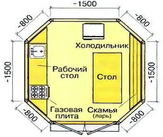 Беседка для дачи своими руками 30 ,Схема размещения мебели в беседке