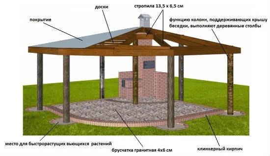 Беседка для дачи своими руками 19 Бседка-навес с угловым мангалом