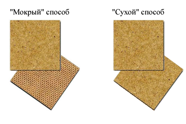 ДВП: классификация, выбор и сферы ДВП: классификация, выбор и сферы