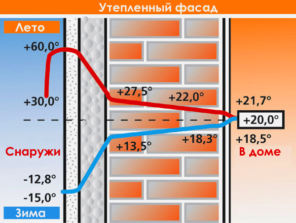 Напыление пенополиуретана: описание Напыление пенополиуретана: описание
