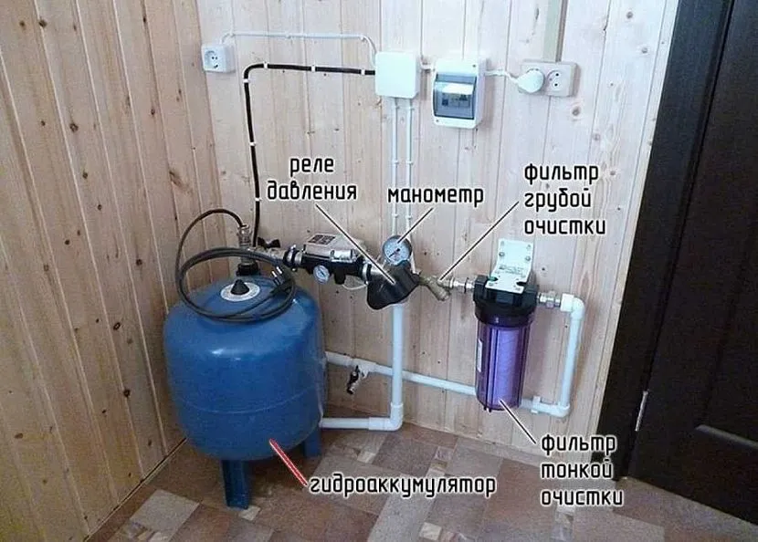 Узел ввода воды Узел ввода воды