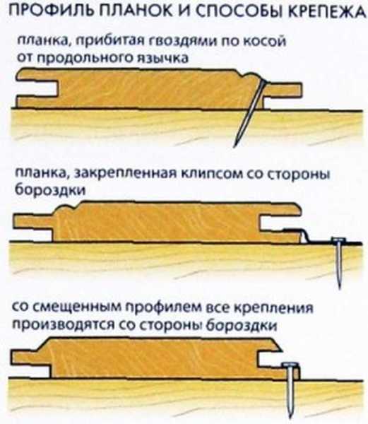 Чем крепить вагонку (крепеж для вагонки Чем крепить вагонку (крепеж для вагонки