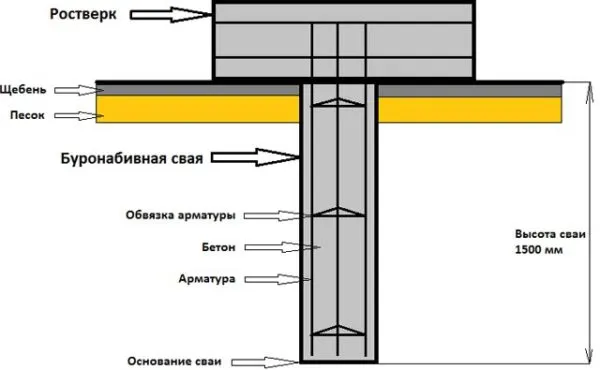 буронабивная свая буронабивная свая