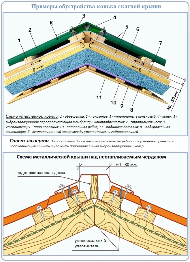 Как сделать конек на крышу своими Как сделать конек на крышу своими
