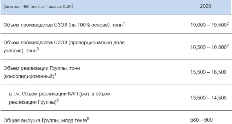 Новости. Казахстан. Нефть, газ, уголь Новости. Казахстан. Нефть, газ, уголь