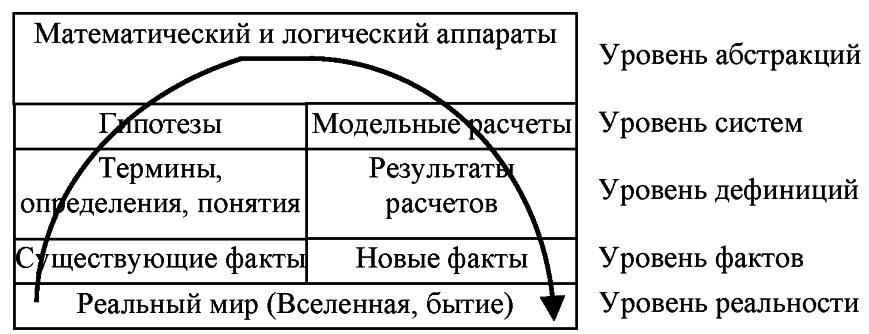 Научный атеизм. Введение (fb2) | Флибуста Научный атеизм. Введение (fb2) | Флибуста
