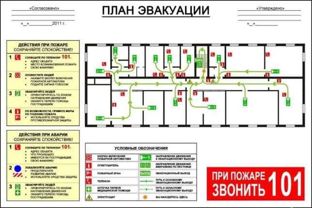 Разработка плана эвакуации при пожаре Разработка плана эвакуации при пожаре