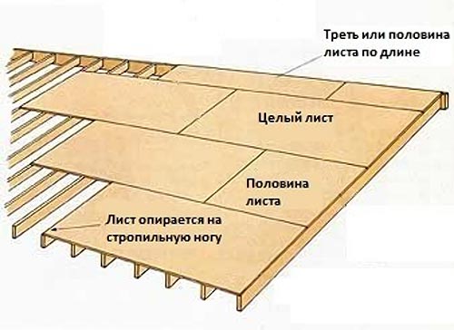 Обрешетка для мягкой кровли, монтаж Обрешетка для мягкой кровли, монтаж