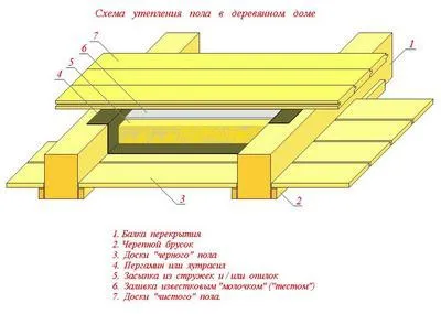 Примерная схема чернового пола