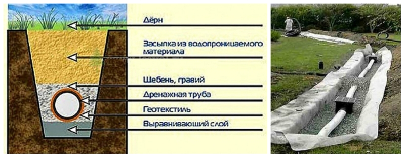 Ливневые канавы открытого и закрытого типов Ливневые канавы открытого и закрытого типов