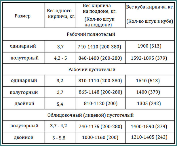 Вес белого силикатного кирпича | Вес белого силикатного кирпича |