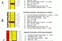 Конструкция стен каркасного дома
