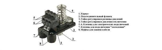 Схема устройства внутренних элементов реле давления