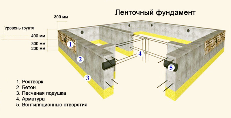 Онлайн калькулятор расчета размеров