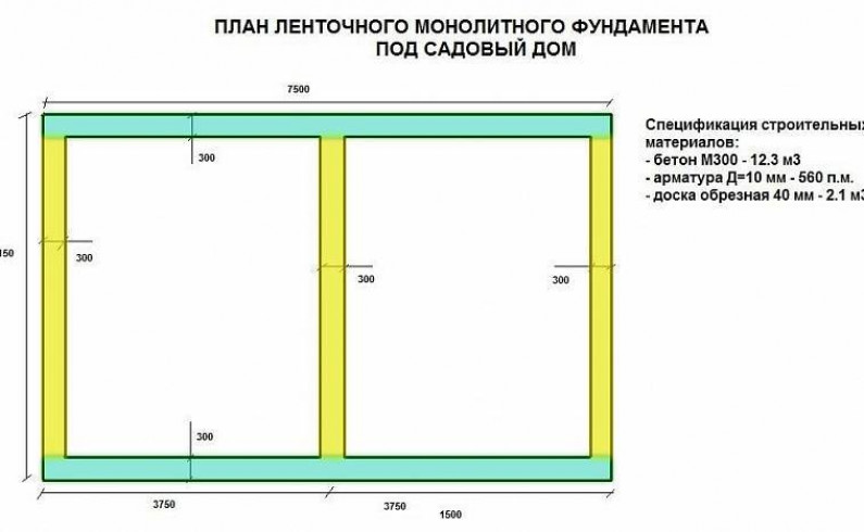 Онлайн калькулятор расчета размеров Онлайн калькулятор расчета размеров