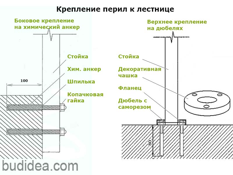 Установка перил из нержавеющей стали