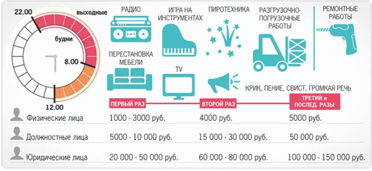 Закон о тишине в многоквартирном доме Закон о тишине в многоквартирном доме