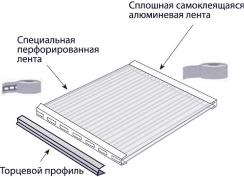 Герметизирующая и перфорированная лента
