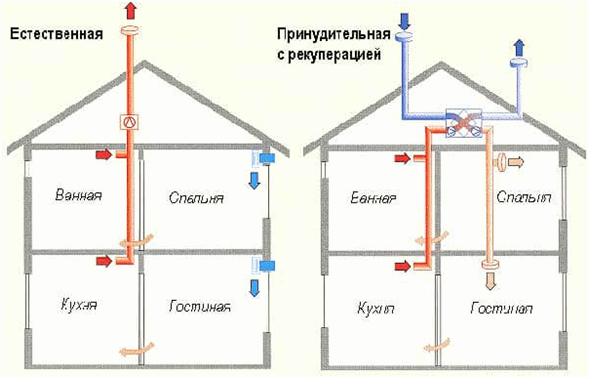 Вытяжка для кухни в частном доме через Вытяжка для кухни в частном доме через
