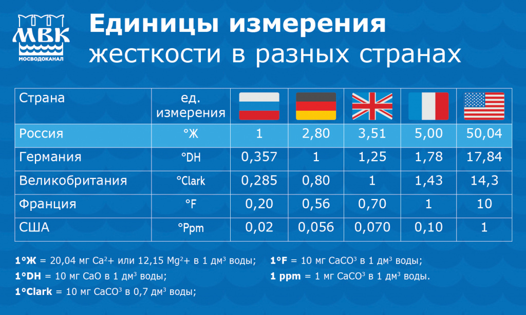 Населению - Мосводоканал Населению - Мосводоканал