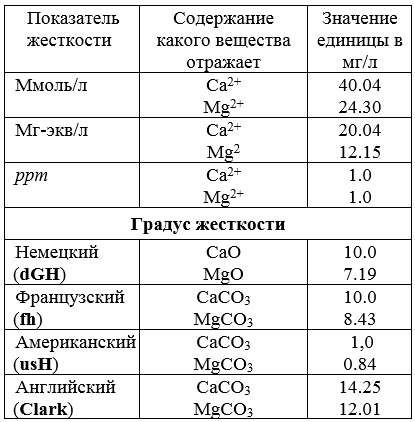 Social and Environmental Safety Social and Environmental Safety