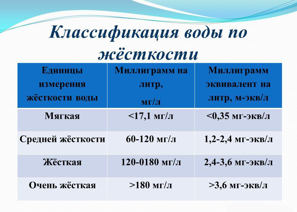 Жесткость воды в ммоль л Жесткость воды в ммоль л