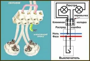 Крепление электрического патрона с безвинтовыми контактными зажимами.