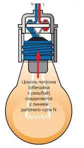 Как свить концы проводов в кольцо.