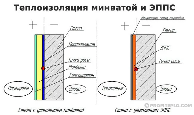 схема теплоизоляции кирпичных стен минеральной ватой