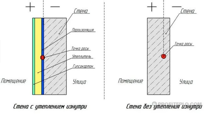 схема утепления стены изнутри