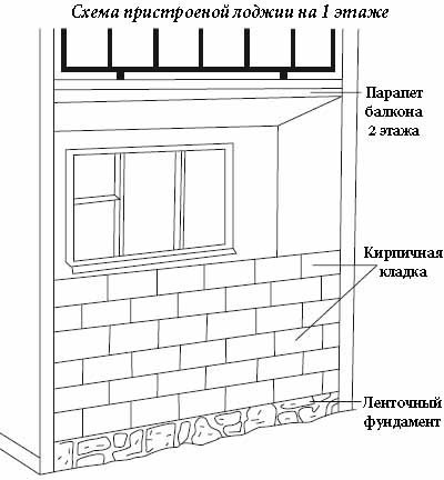 Лоджия схема. Конструкция кирпичного балкона. Балкон схема конструкции. Балконы и лоджии чертежи. Лоджия схема конструкции.